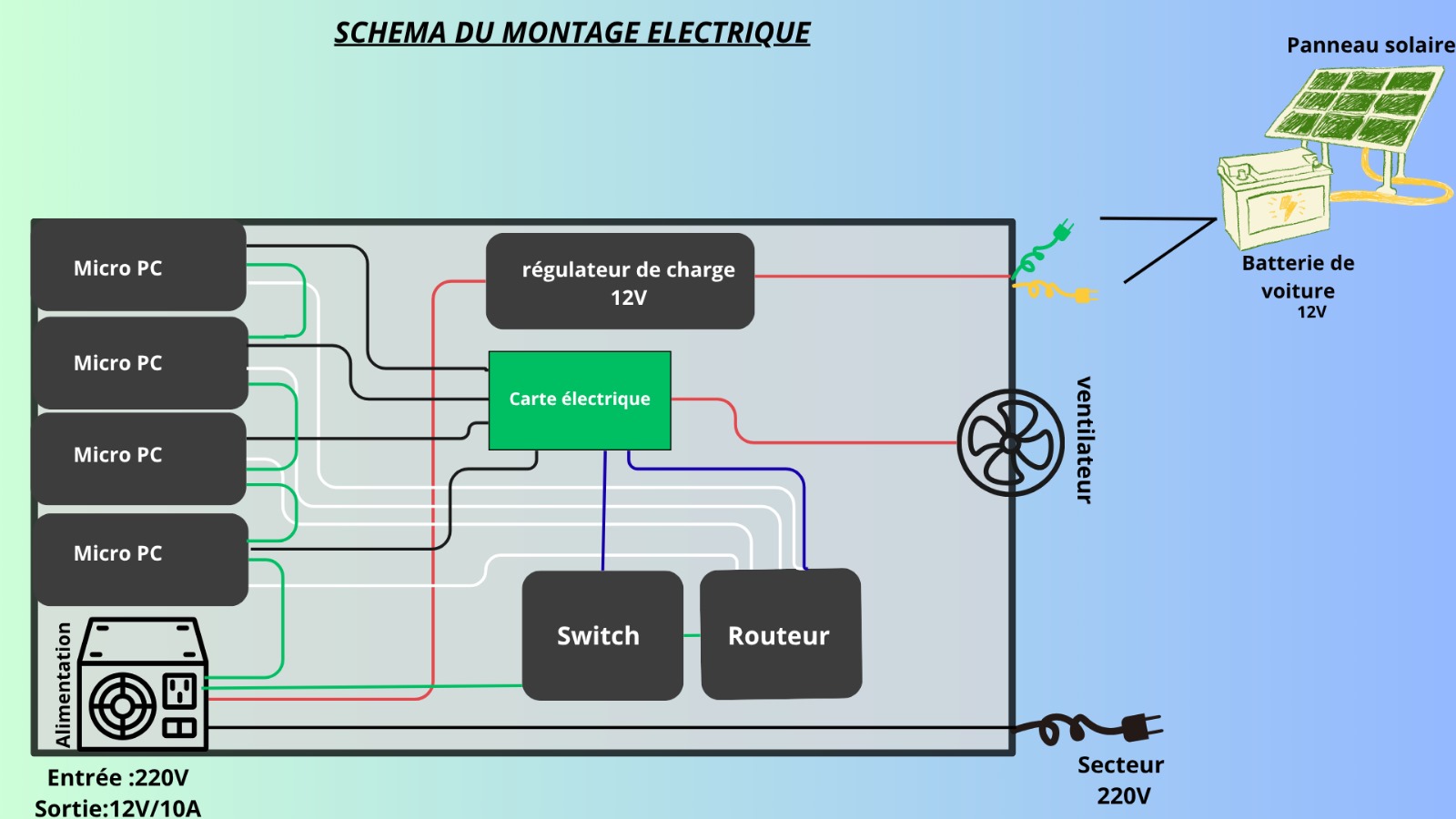 Schéma de câblage électrique du micro-cluster IBARA